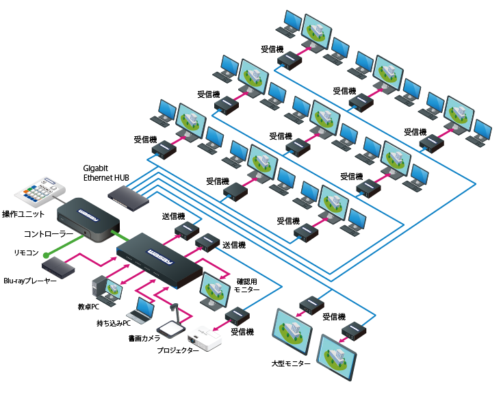 System Diagram