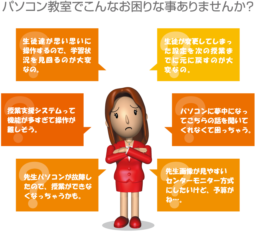 パソコン教室でこんなお困りな事ありませんか？ 生徒達が思い思いに操作するので学習状況を見回るのが大変なの。 授業支援システムって機能が多すぎて操作が難しそう。 先生パソコンが故障したので授業ができなくなっちゃうかも。 生徒が変更してしまった設定を次の授業までに元に戻すのが大変なの。 パソコンに夢中になってこちらの話を聞いてくれなくて困っちゃう。 先生画像が見やすいセンターモニター方式にしたいけど、予算がね…。